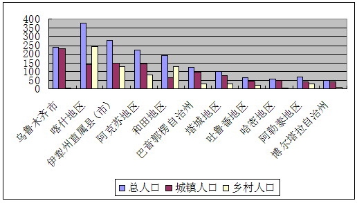 广州民航职业技术学院_民航收入预测技术(3)