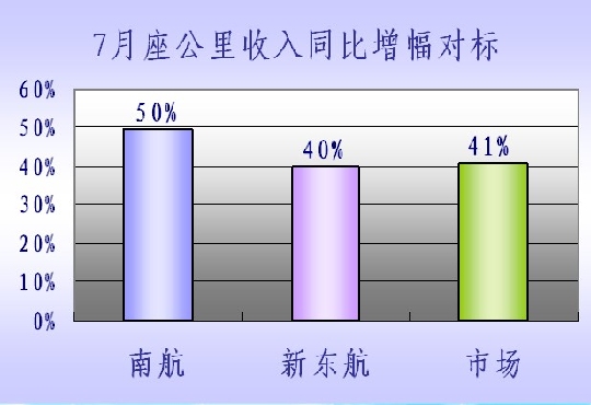 体积计算公式_座公里收入计算公式
