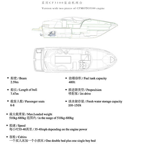 游艇详细参数一