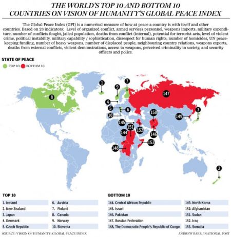 世界十大稳定国家排名