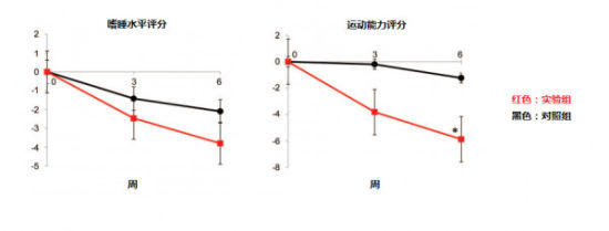 ͼ1. ʵӰ졣ͼʵ(ɫ)˯ˮƽЩ΢ĸƣͼʵ(ɫ)˶Ե(Խ˵ɭ֢״Խ) [1]