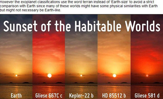 “宜居行星”Gliese 581d、HD 85512b、Kepler 22b、Gliese 667Cc上可能出现的落日景象和地球(左一)落日对比图(网页截图)