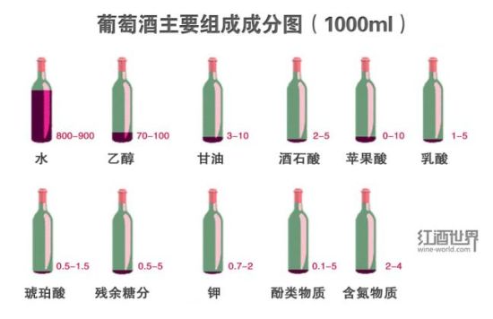 葡萄酒功效的谎言