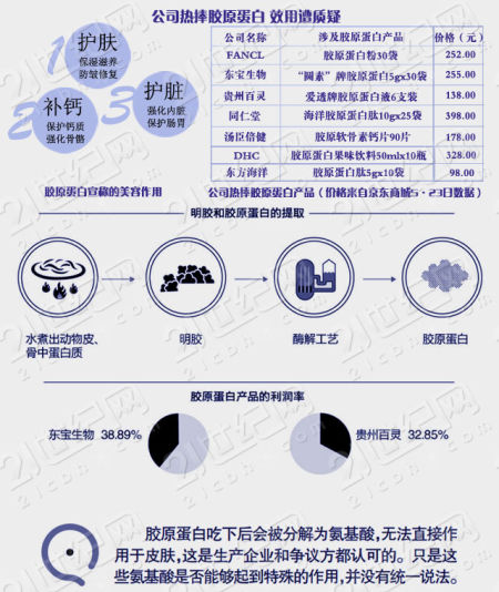 耐火原材料焦宝石_卖原材料收入(3)