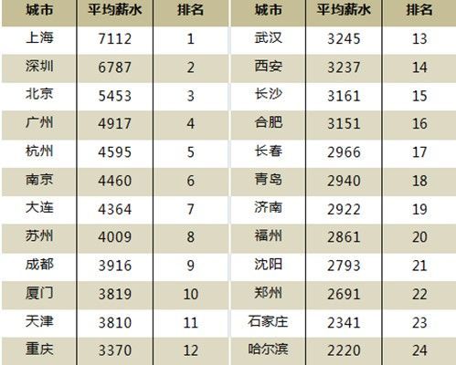 迪拜人均月收入_全国人均月收入
