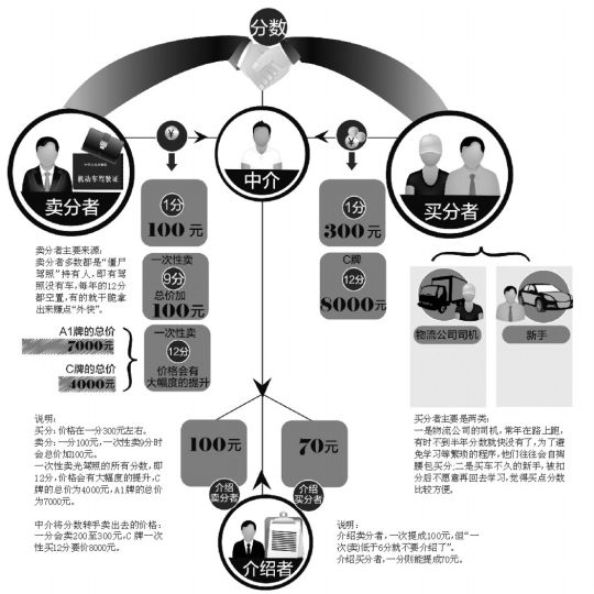 【驾驶证年审扣分】