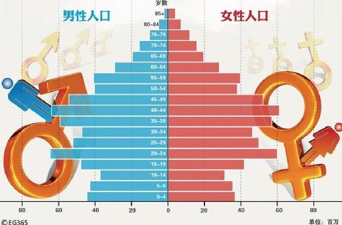 世界人口日_世界个国家人口数量