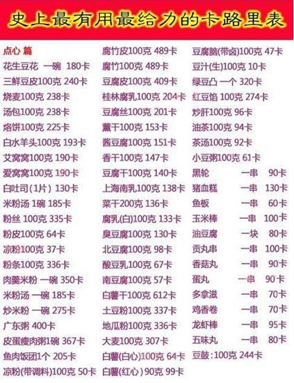 各类食物卡路里大盘点