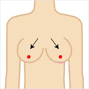 乳根：促进体液循环