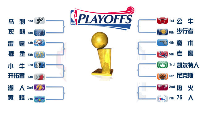 2011年nba的季后赛出炉了!