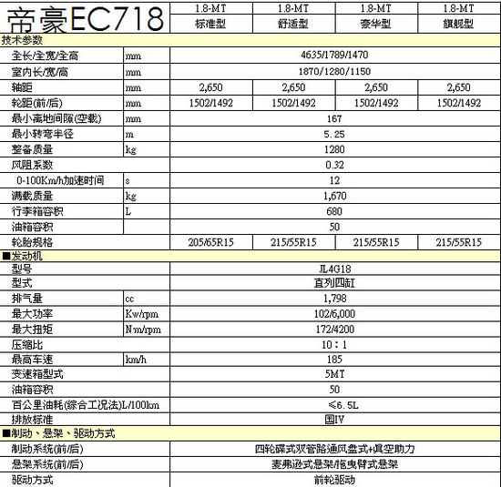 ͼΪۺEC718