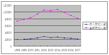 中国人口数量变化图_2007人口数量