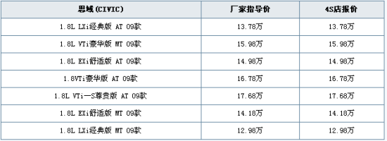 新思域市场报价表