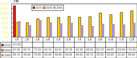 2008-20101³ó¶