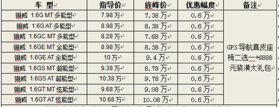 ϺŻ0.6 1.6G MT7.38