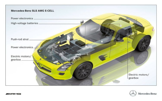 SLS AMG綯⹹ͼ