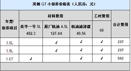 上市新车别克英朗gt保养费用调查