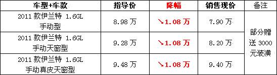 降价行情 正文   新浪汽车讯 2011款伊兰特 (配置图库口碑论坛) 较07