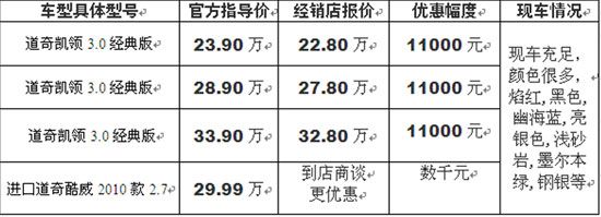 优惠详情