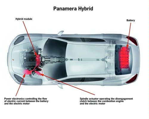 ʱPanamera϶