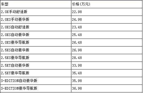 ��Foresterɭ�������� о���� ���䲻���r