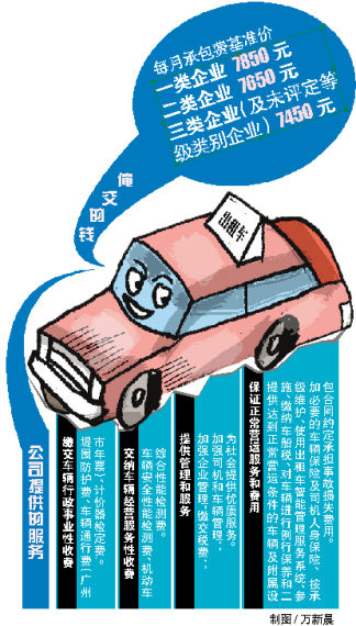 广州出租车承包费构成明细公布(图)