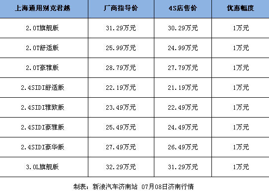 君越价格表 君越价格表