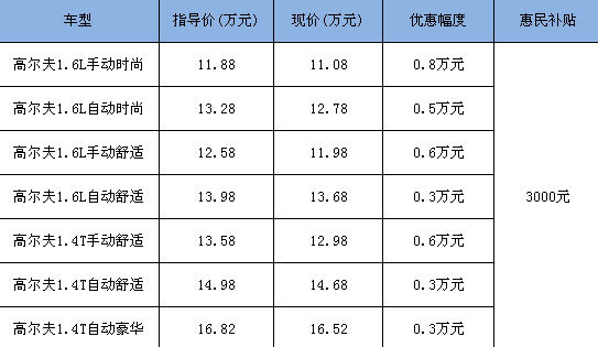 北京地区高尔夫最高优惠1.1万元(图)