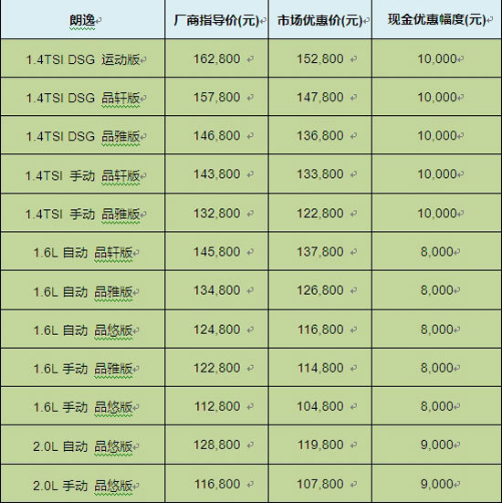 上海大众朗逸4S店\/上海大众朗逸官网\/上海大众