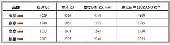 车身尺寸对比