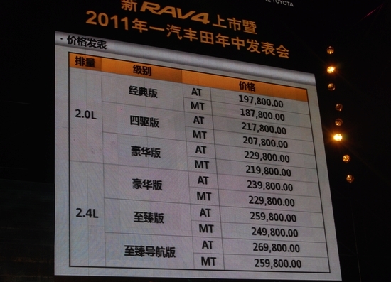 2012款RAV4上市 售价18.78-26.98万元