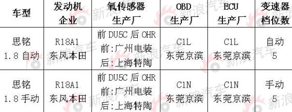 思铭车型详细资料