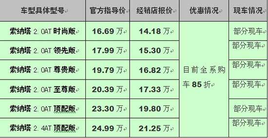 优惠详情 优惠详情