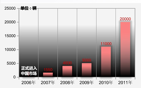 英菲尼迪在华销量一览