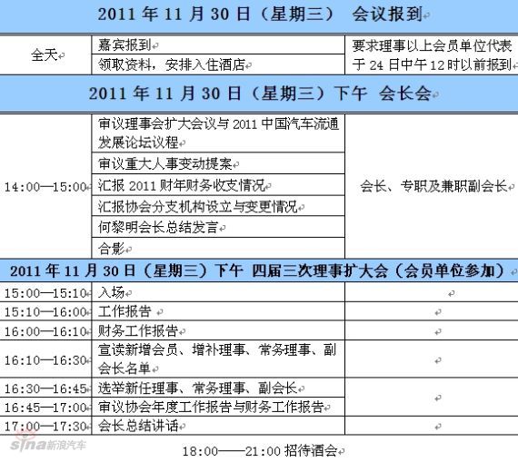 2011中国汽车流通行业年会日程表