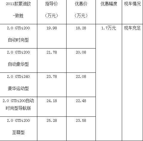 价格表 价格表