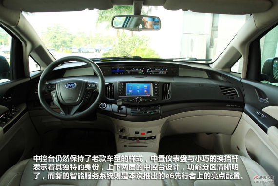 ���ǵ�E6������ʹ������