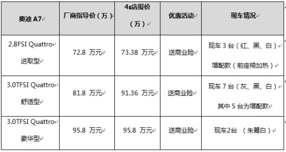 北京博瑞祥云奥迪推出分期购A7送保险