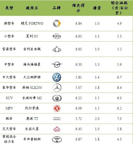 汽修工具排行_好用的3款手机汽修软件推荐