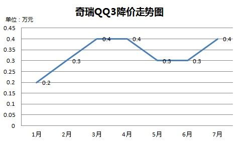 QQ3ͼ