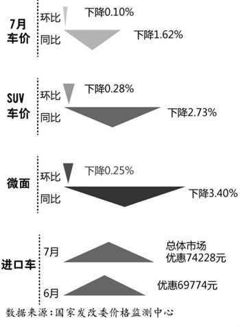 数据来源：国家发改委价格监测中心