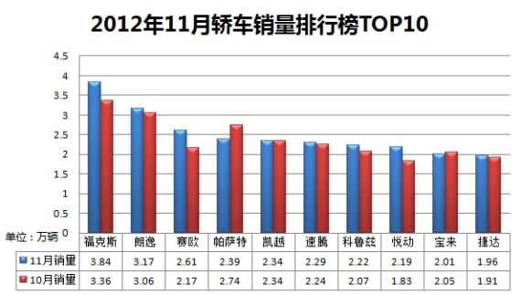 201211½γаTOP10