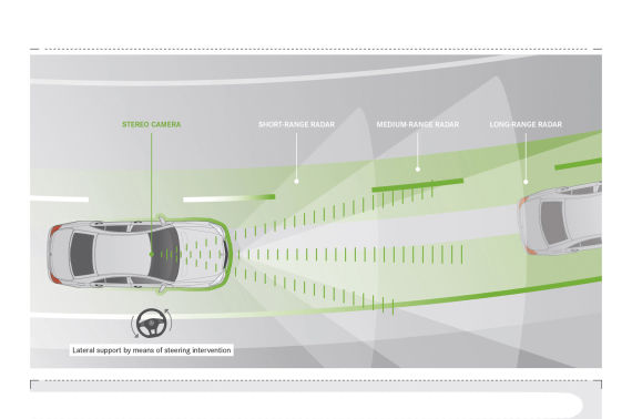 Ѳϵͳ(Adaptive Cruise Control)