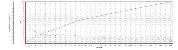 MG50-100km/hʱﵽ14.63