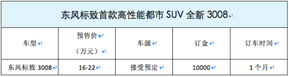 3008 չѵ꣬ĿǰɽԤ1Ԫ