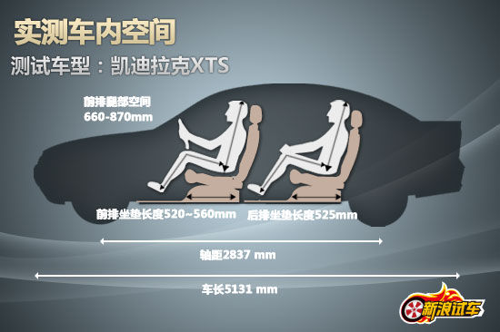 ʵ��ռ�����