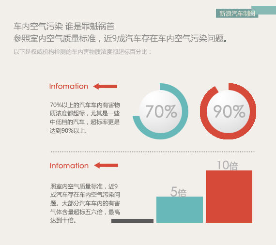 谁是罪魁祸首 车内空气污染源揭秘_新浪汽车_新浪网