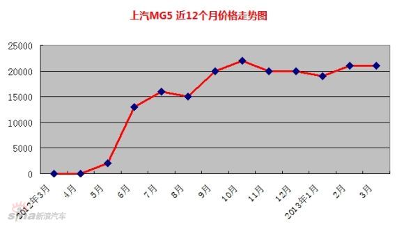 MG5۸