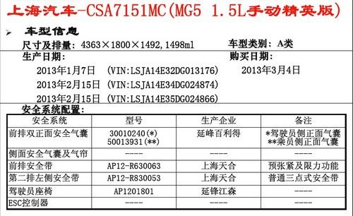 MG5 1.5LֶӢ