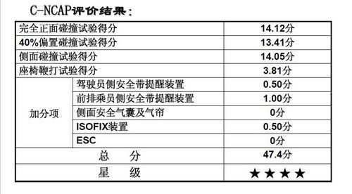 MG5 1.5LֶӢ